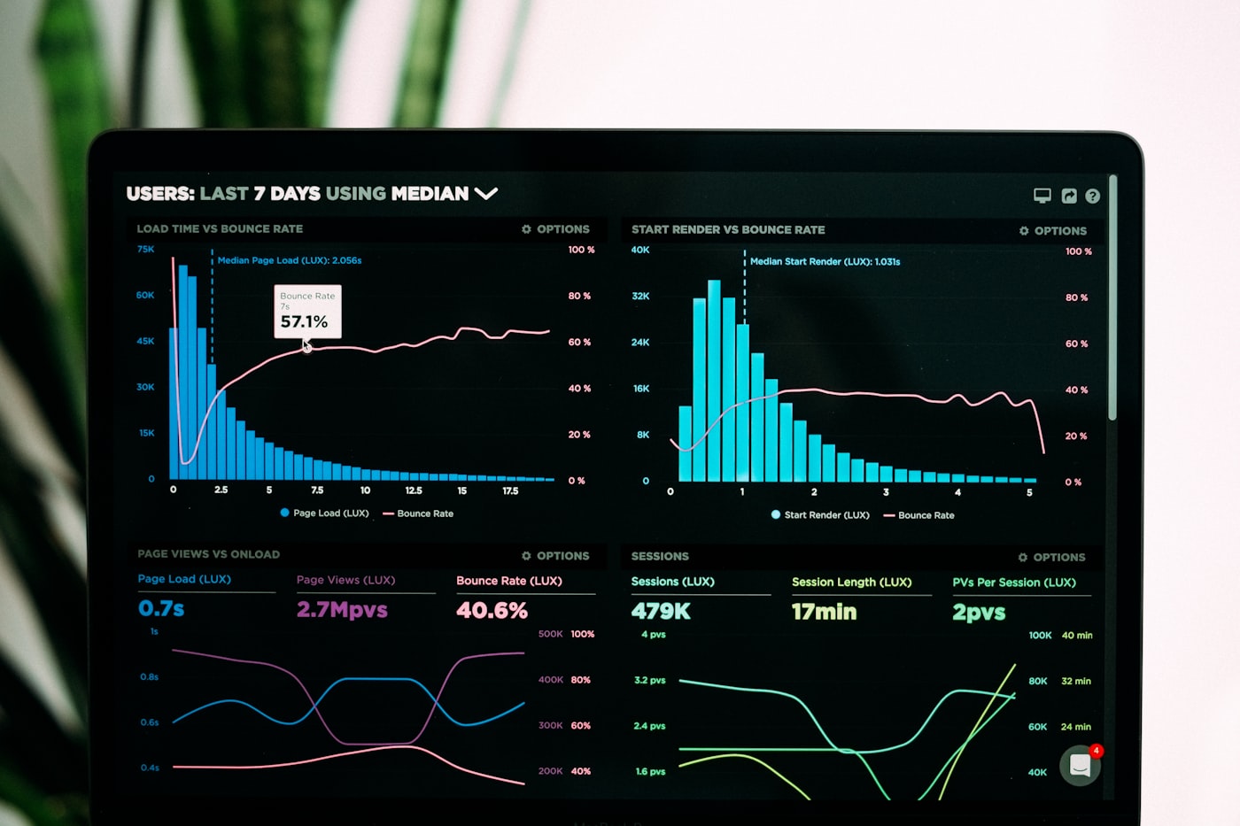 Analytics dashboard photo